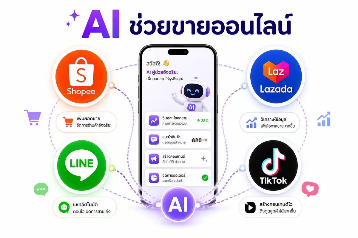 AI ช่วยขายของออนไลน์ SME ไทย 2569: รวมเครื่องมือและวิธีเริ่มใช้จริง