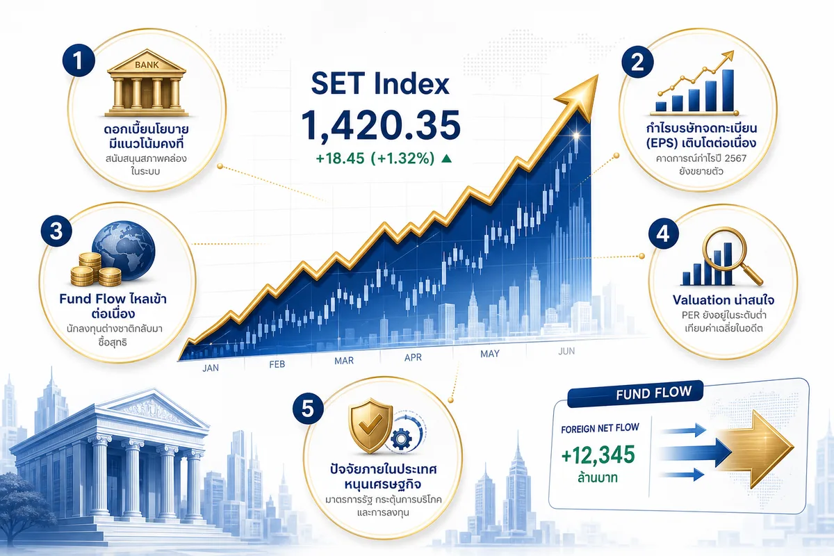 5 สัญญาณจากข้อมูลจริงในหุ้นไทยครึ่งปีหลัง 2569 ที่นักลงทุนรายย่อยมักมองข้าม