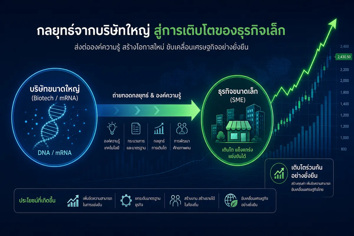 7 กลยุทธ์แบรนด์สุขภาพที่ทำให้หุ้น Moderna พุ่ง 126% ในวันเดียว: SME ไทยลอกได้เลย