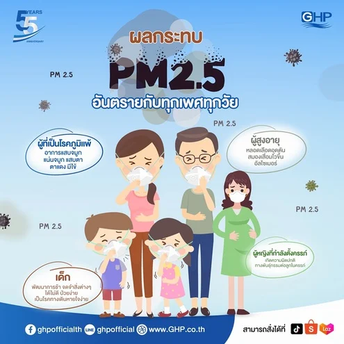 ผลกระทบ PM2.5 อันตรายกับทุกเพศทุกวัย