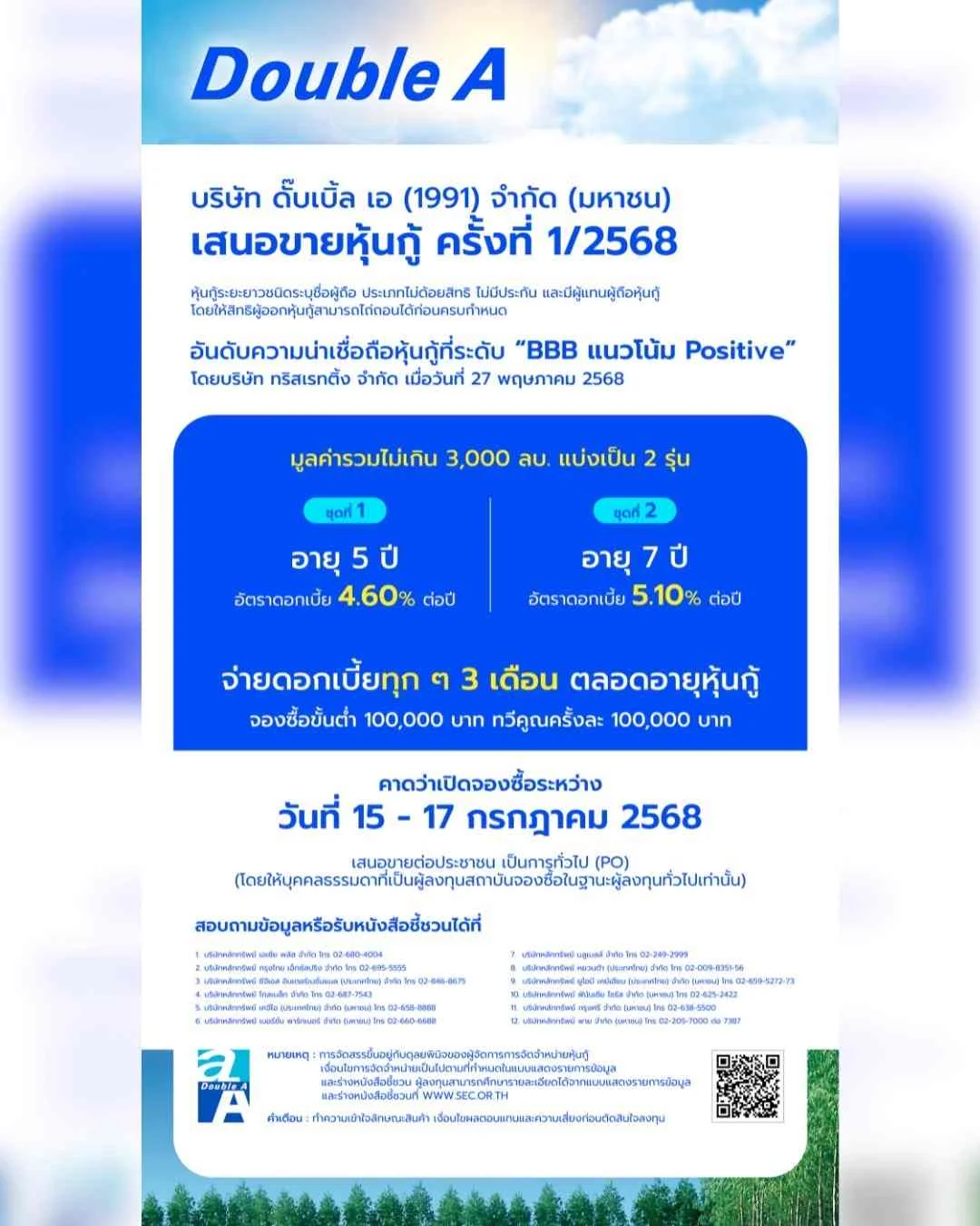 ดั๊บเบิ้ล เอ เตรียมออกหุ้นกู้ครั้งที่ 1/2568 อายุ 5 ปี และ 7 ปี ชูดอกเบี้ย 4.60 – 5.10 % ต่อปี เปิดให้จองซื้อระหว่าง 15-17 ก.ค 68