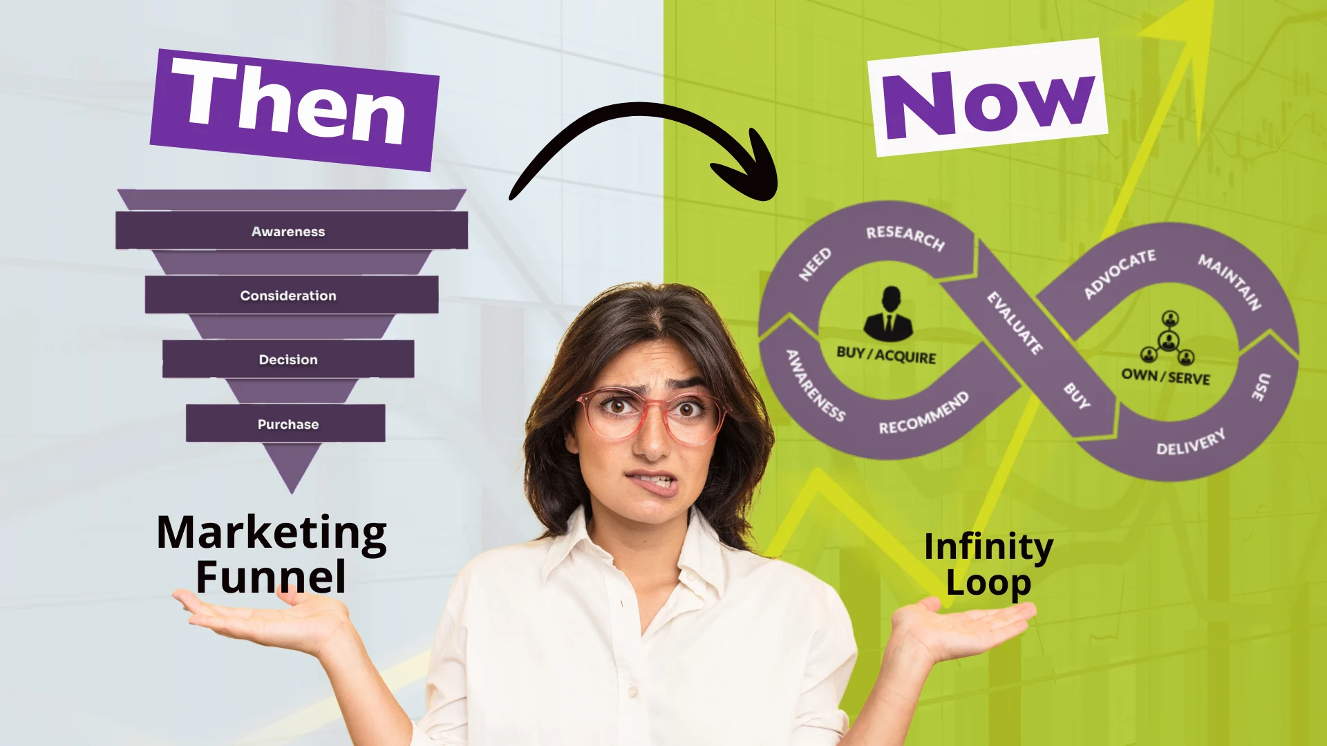 From Funnel to Cycle: The Future of Consumer Engagement in a Changing Market