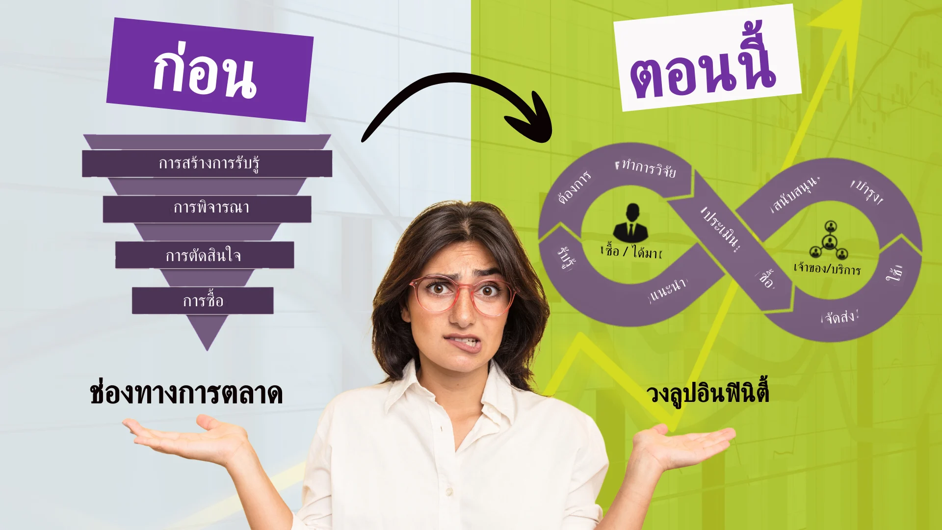 จากกรวยทางการตลาดสู่วัฏจักร: ทิศทางใหม่ของการดึงดูดผู้บริโภคในยุคตลาดพลิกผัน