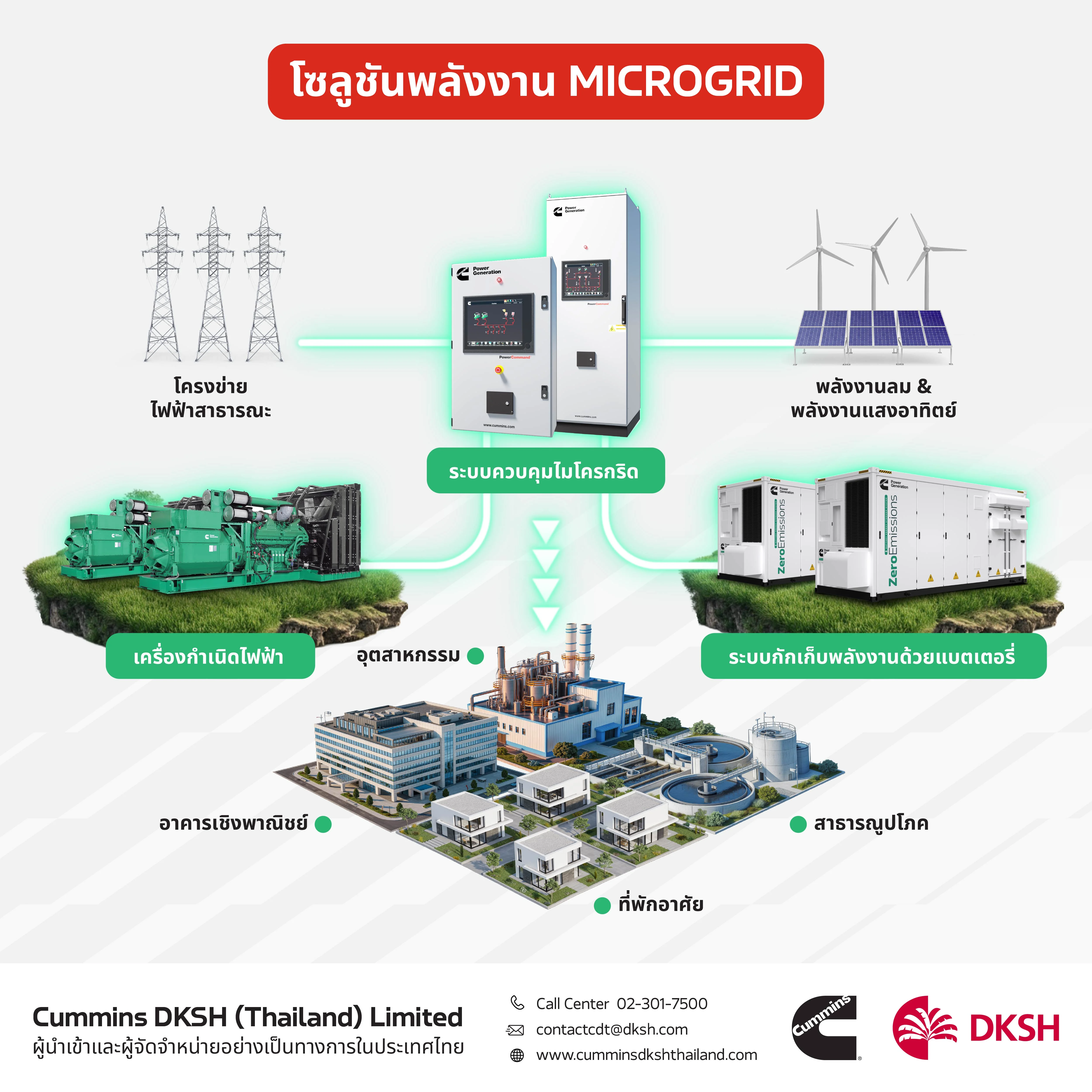 Cummins เปิดตัว Smart Energy Solutions - เสริมพลังธุรกิจด้วย Microgrid และ BESS